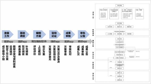 村莊規劃系列軟件 湖南信息系統如何精準助力鄉村振興